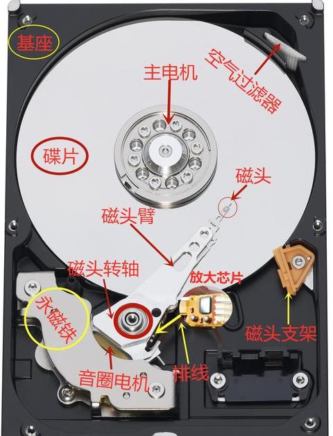 硬盘坏道产生及快速损坏揭秘