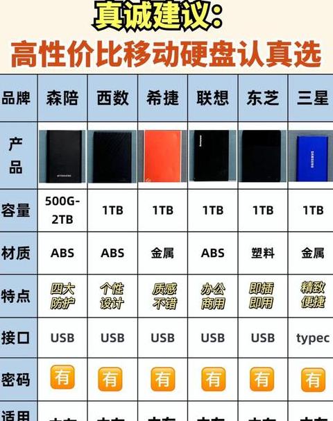 电脑硬盘数据清理与安全删除指南