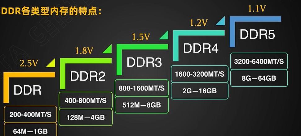 服务器内存参数全解析：图文教程，轻松掌握！