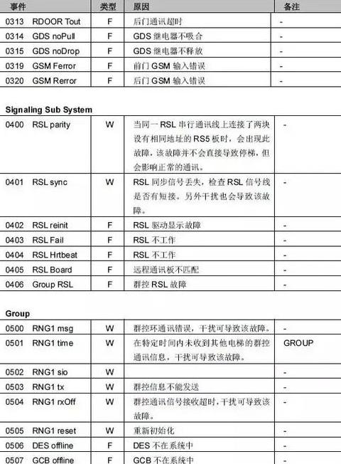 主板故障代码全解析及应对指南