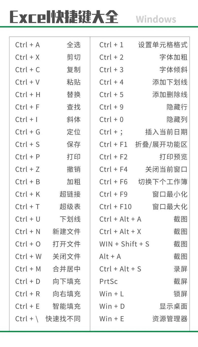 电脑键盘快捷键大全解析