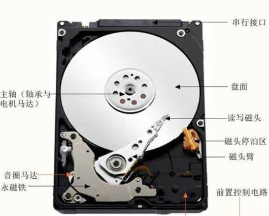 电脑硬盘变U盘教程：如何将硬盘驱动器转换为移动U盘