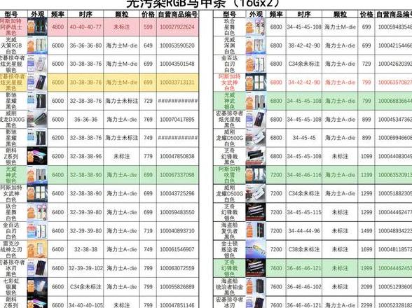 电脑内存型号及参数查看方法全解析