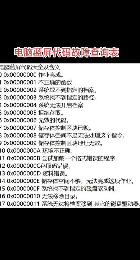 Win7蓝屏代码124故障排查指南