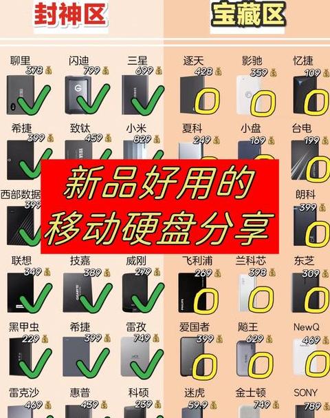 固态硬盘VS移动硬盘：速度与便携性大对决