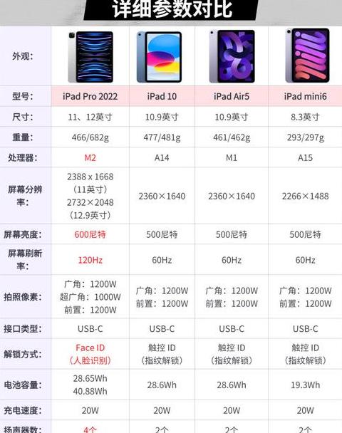 平板电脑内存多大合适？