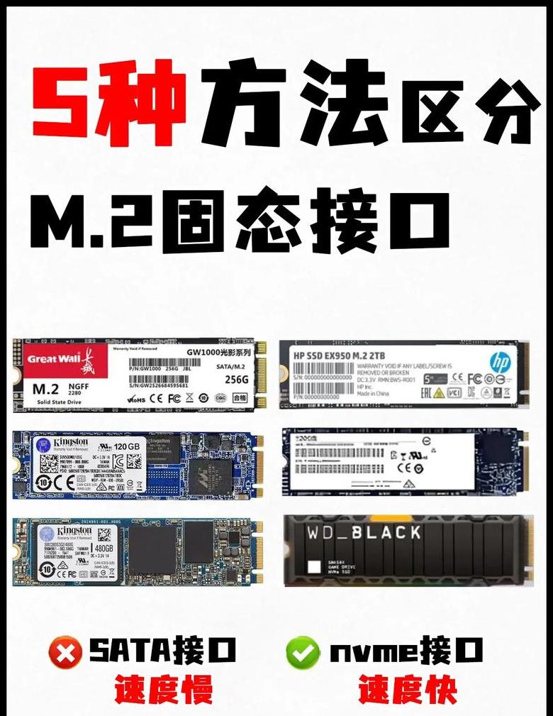 NVMevs.SATA：固态硬盘接口大对比