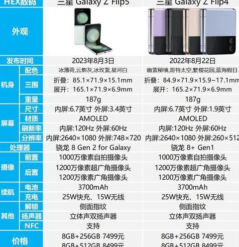 三星S8与S8+全面对比：屏幕、内存与电池容量解析