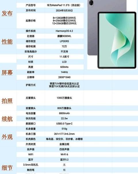 2024年平板电脑推荐：性价比高主流品牌选购指南