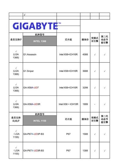 技嘉B660MgamingAcWiFi主板参数解析