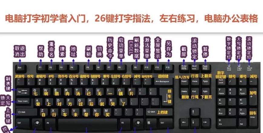 电脑键盘WASD与方向键互换解决攻略
