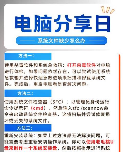 Word文档损坏修复指南