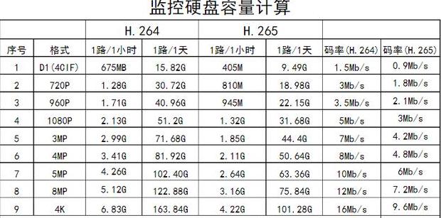 中维摄像头解码异常解决攻略：网络排查与软件调整