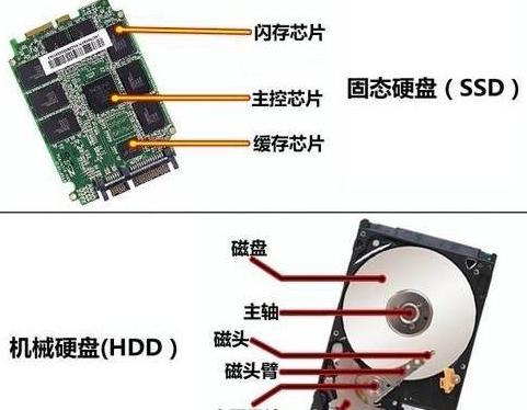 硬盘选购攻略：机械硬盘与固态硬盘的选购与使用建议