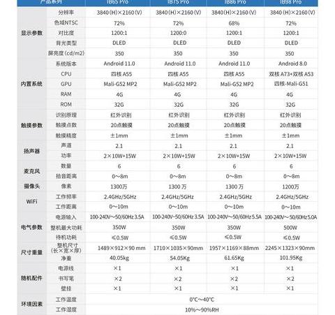 戴尔InspironOne2330系列电脑参数解读