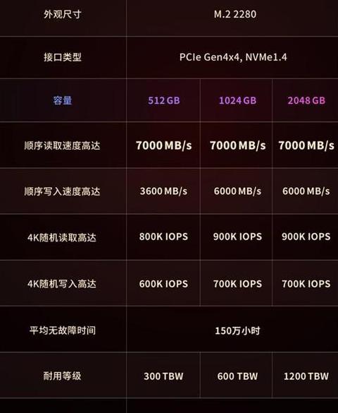 M2固态硬盘分区格式：GPT还是MBR？专业解析