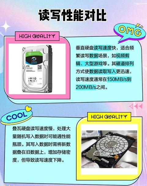 硬盘选购攻略：垂直式与叠瓦式硬盘对比解析