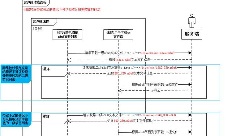 解决子码流取流异常：网络、设备与服务器问题排查指南