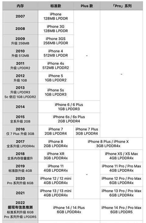 DDR5内存时序参数详解与配置对照表