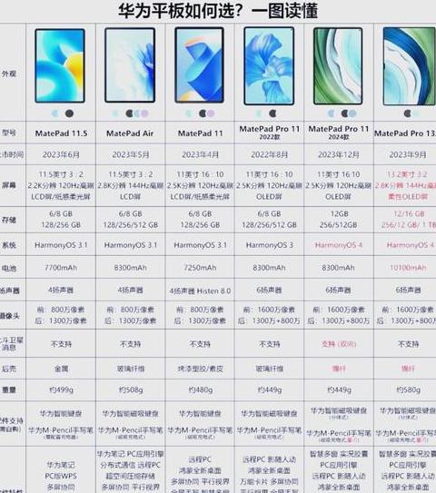 iPad/安卓平板128GB内存够用吗？