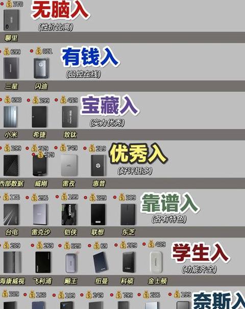 移动硬盘1TB价格解析及选购指南