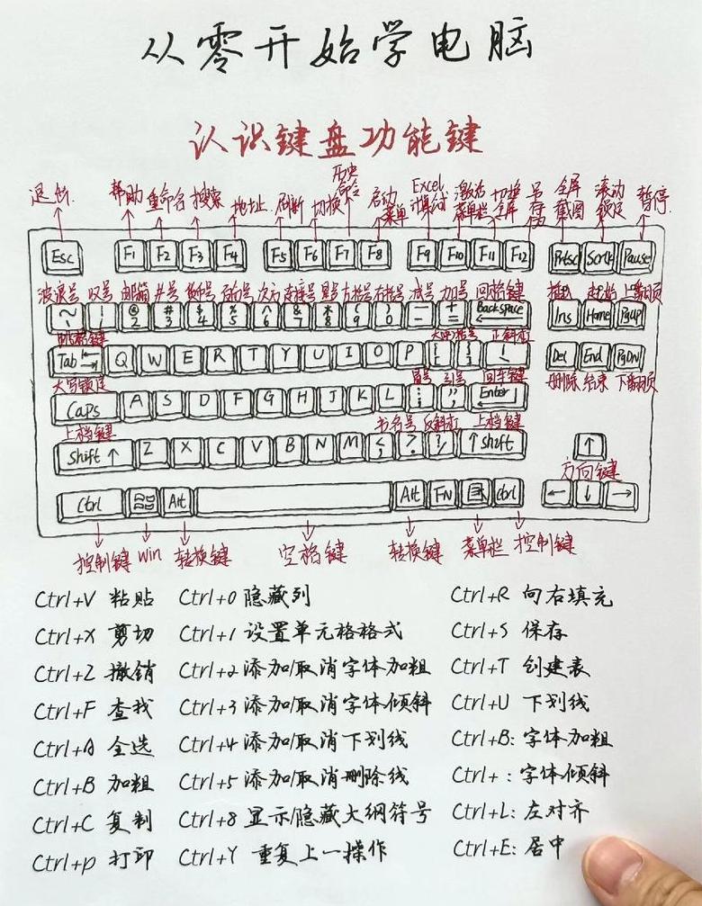 CAD快捷键命令详解：图文 文字 键盘版速查表