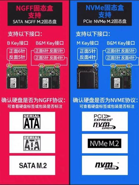 M2固态硬盘类型解析：SATA与NVME协议大揭秘