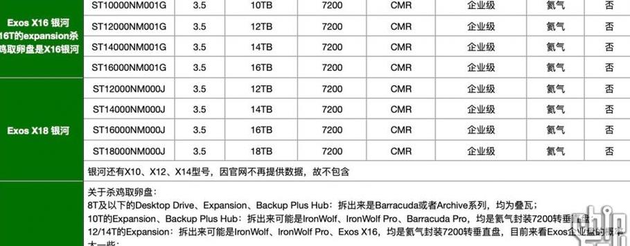 机械硬盘叠瓦与垂直硬盘对比解析