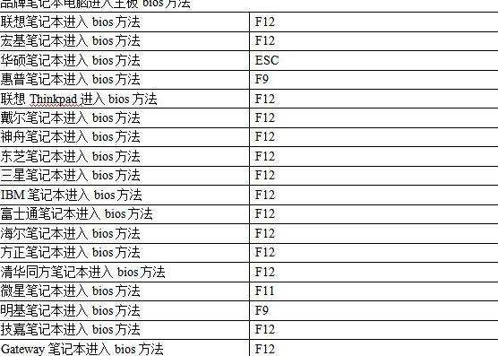 电脑BIOS设置全解析：键位说明及中英文对照图解