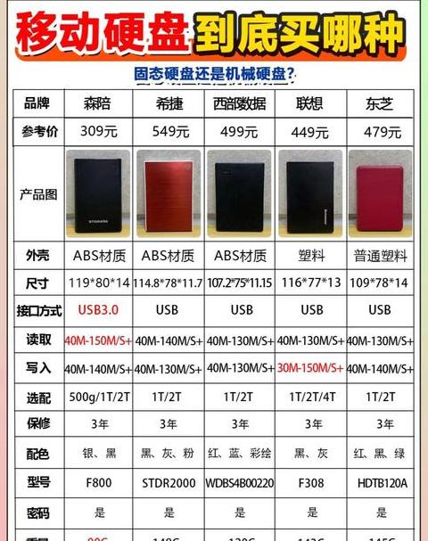 电脑硬盘读取速度慢解决攻略