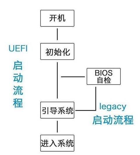 ASUS主板BIOS设置U盘启动教程