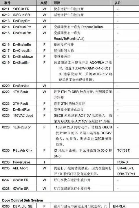 华南主板故障代码解析：79、67代码问题及解决方法