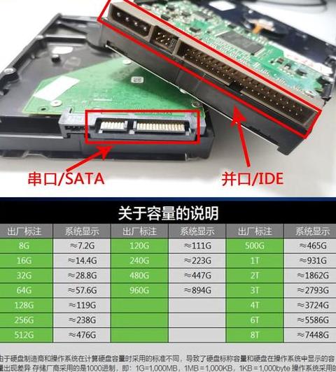 电脑硬盘容量查看方法大全