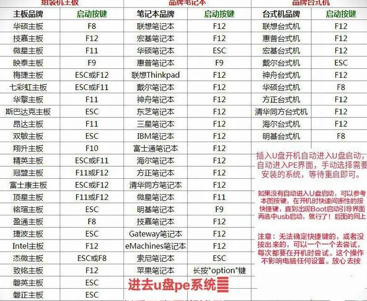 Win10U盘PE系统安装与启动教程